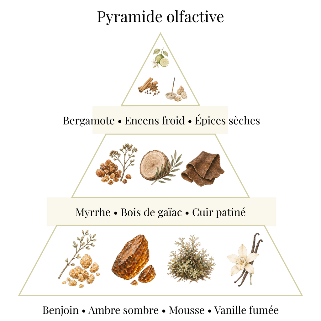Bougie parfumée - Encens & Bois de gaïac