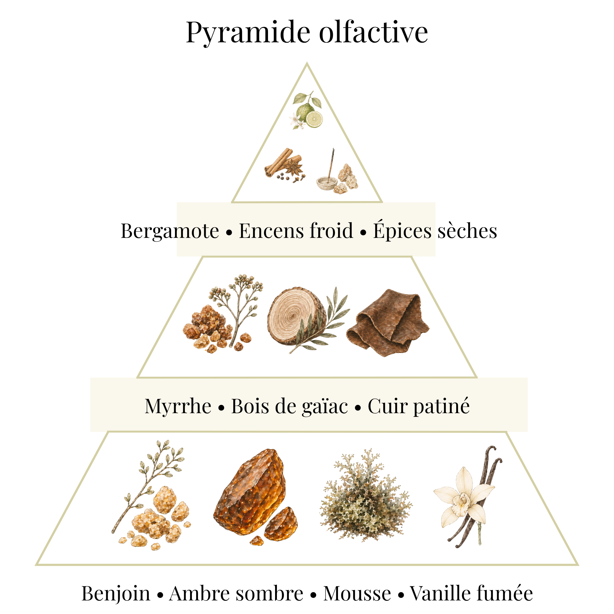 Bougie parfumée - Encens & Bois de gaïac