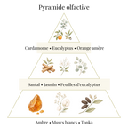 Bougie parfumée - Eucalyptus & Bois de santal