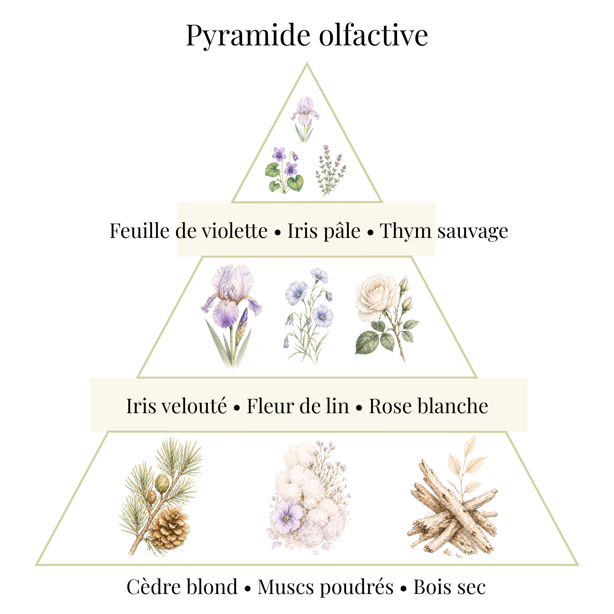 Bougie parfumée - Iris & Lin