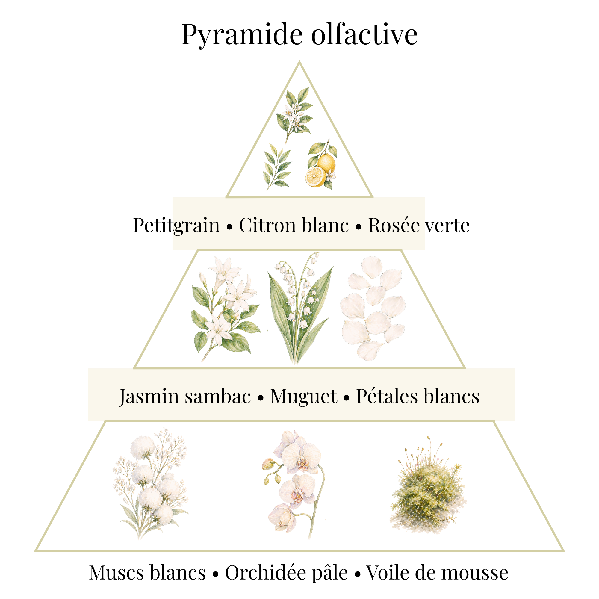 Bougie parfumée - Jasmin & Muguet