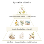Bougie parfumée - Monoï & Air marin