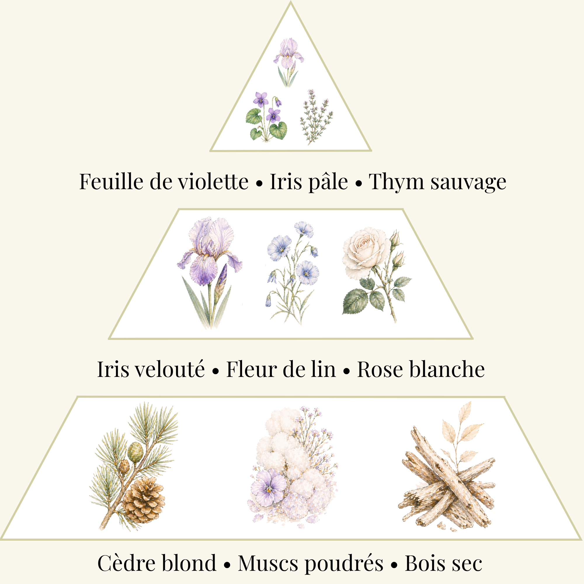 Scented Wax Melt - Iris & Linen